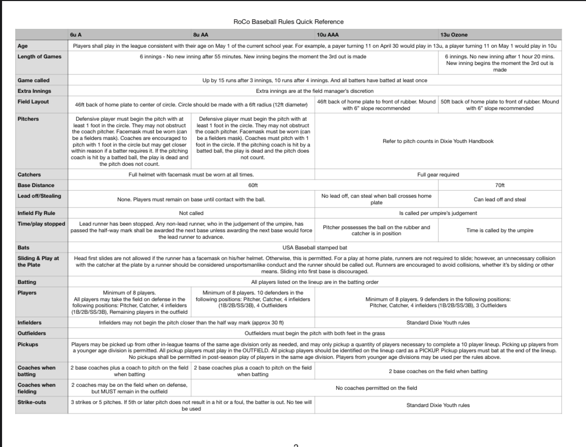 Dixie Youth Baseball
