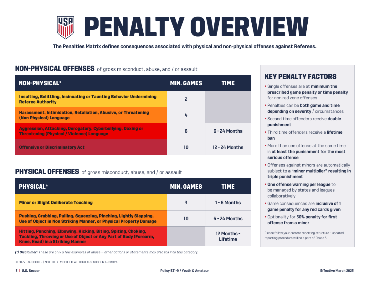 Referee Abuse Policy