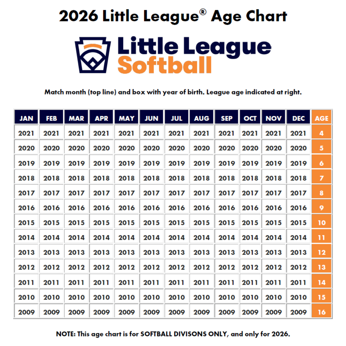 Softball Age Chart