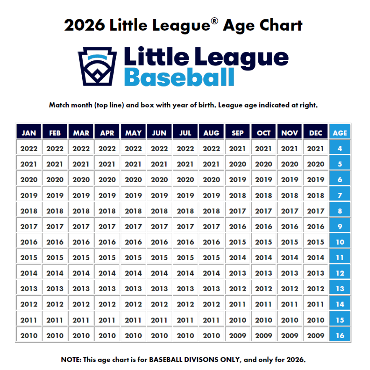 Baseball Age Chart