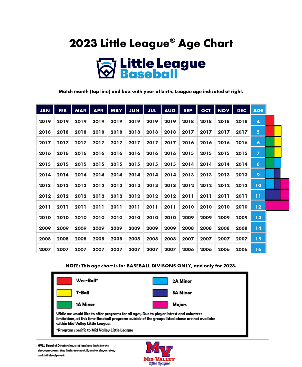 Baseball Age Chart 2024 Image to u