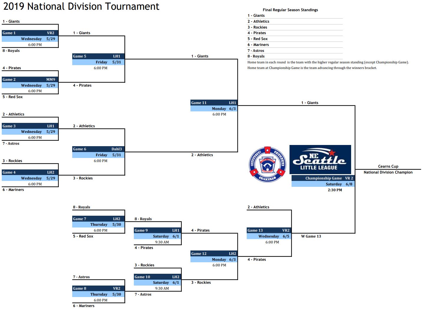 Playoff Schedules