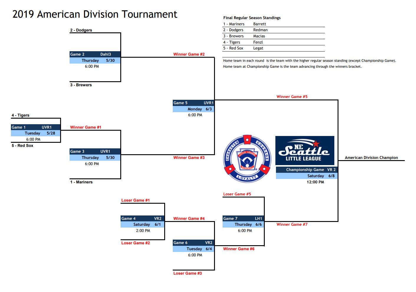 Playoff Schedules