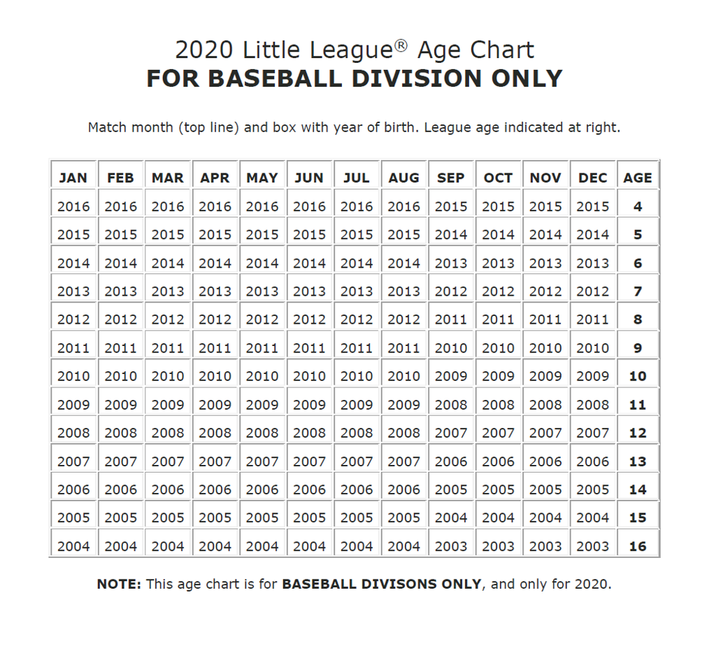 Image result for little league baseball age chart 2020"