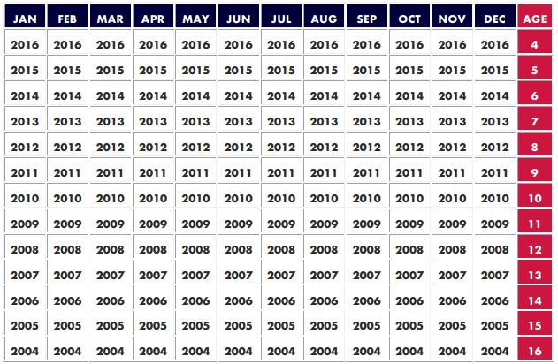 Mercer Island Little League - Softball Age Chart For 2021
