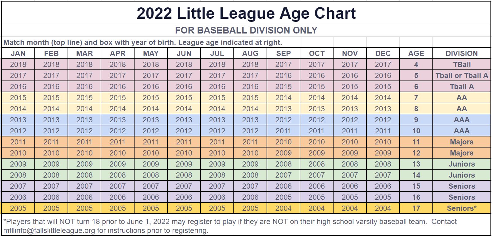 Baseball League Ages