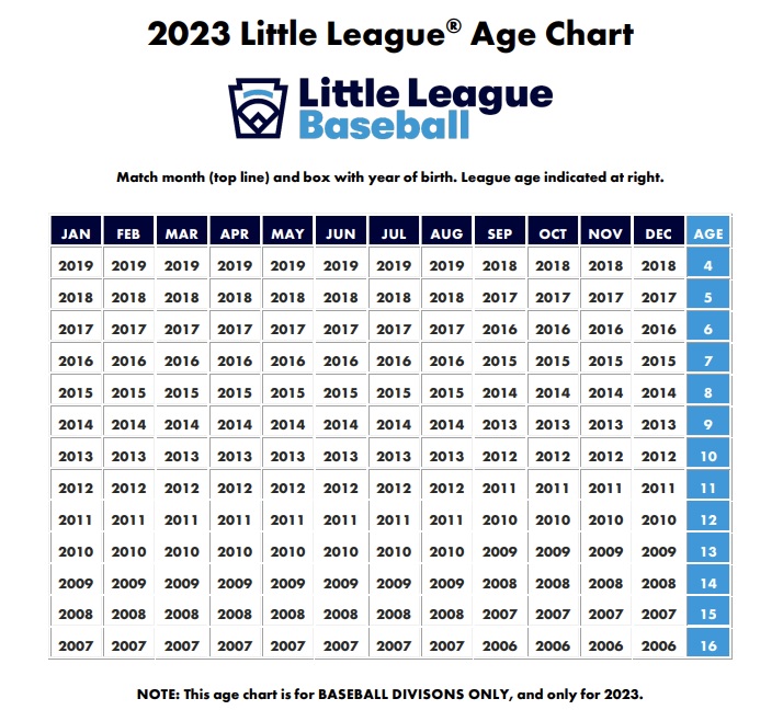 Baseball Registration