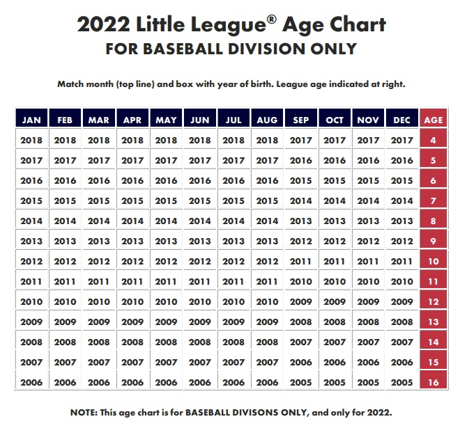 Baseball Registration