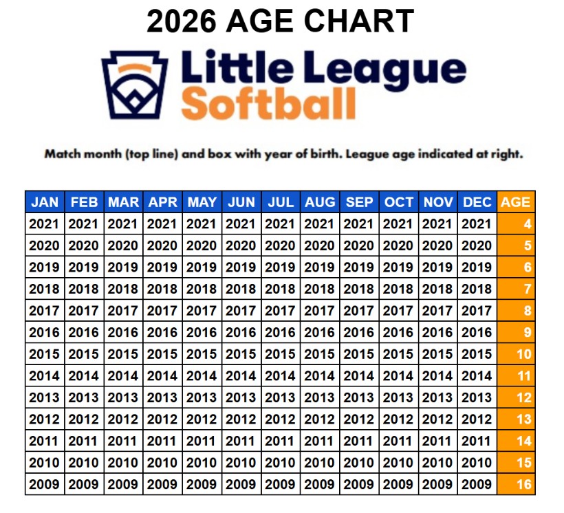 Baseball & Softball Age Charts