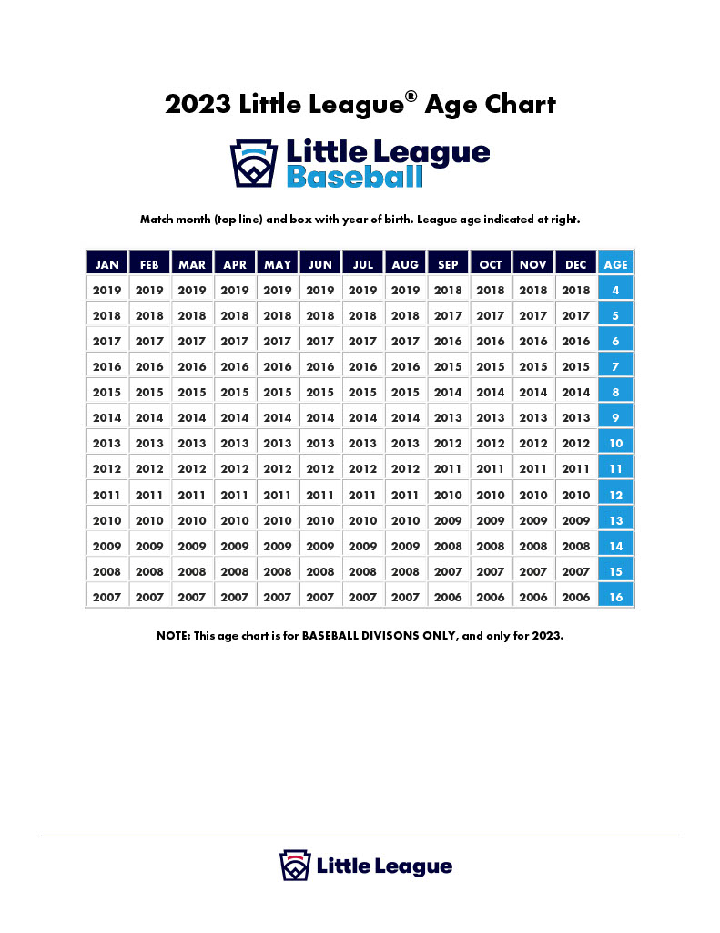 Age play numbers