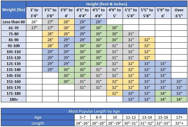 Equipment Size Charts