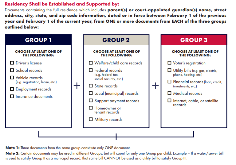 Woodcreek Little League Boundary Map